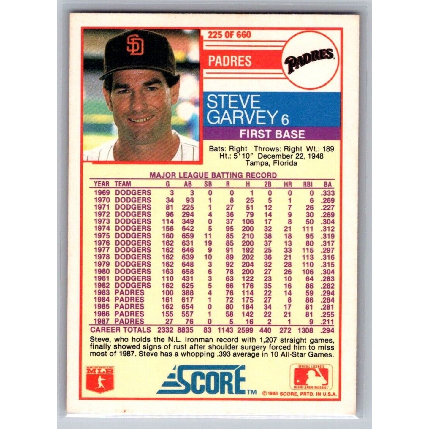 1988 Score #225 Steve Garvey San Diego Padres