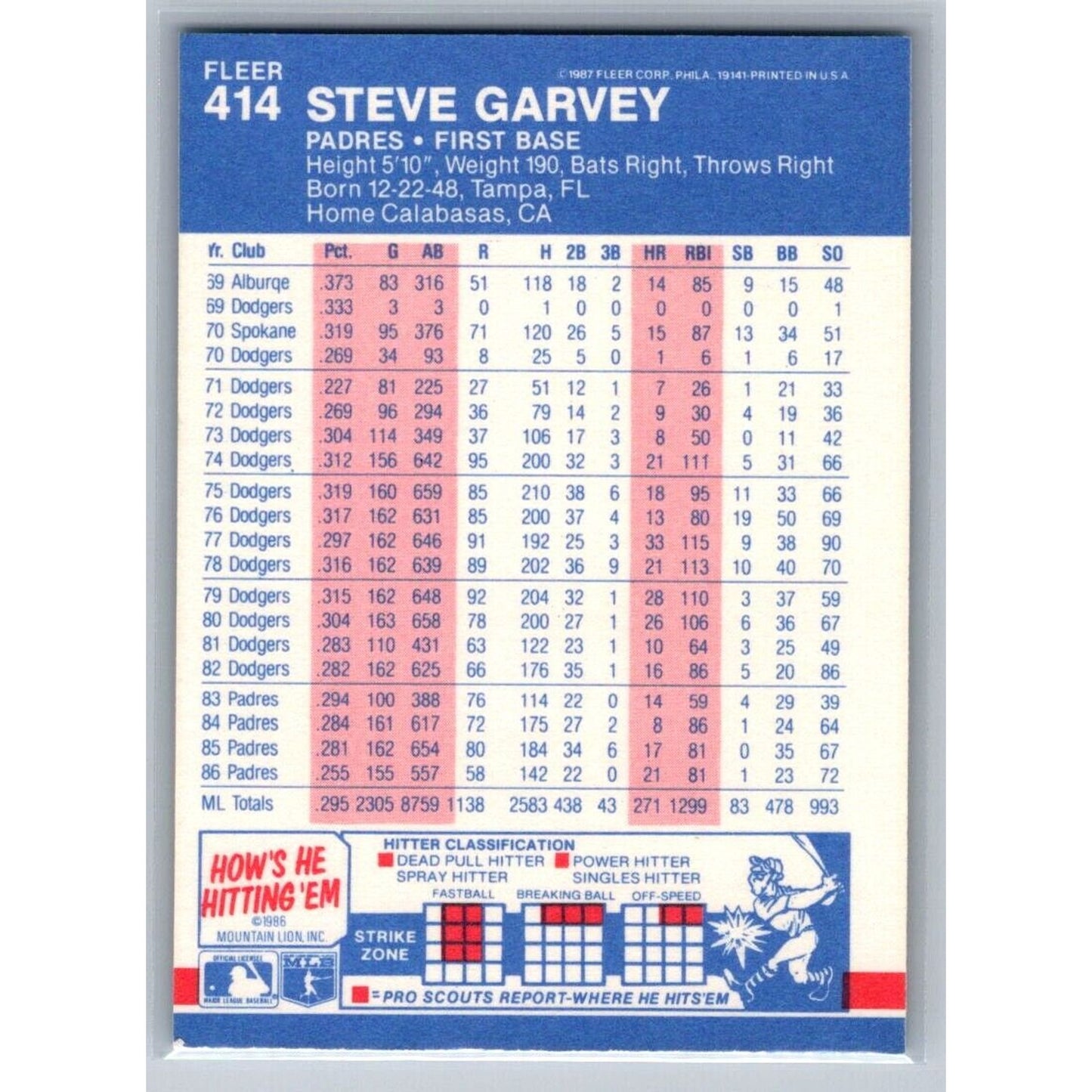 1987 Fleer #414 Steve Garvey San Diego Padres