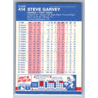 1987 Fleer #414 Steve Garvey San Diego Padres